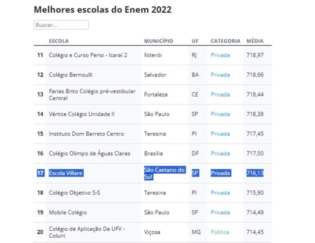 enem-br-villare enem-br-villare