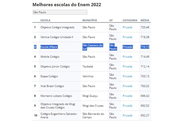 enem-sp-villare enem-sp-villare