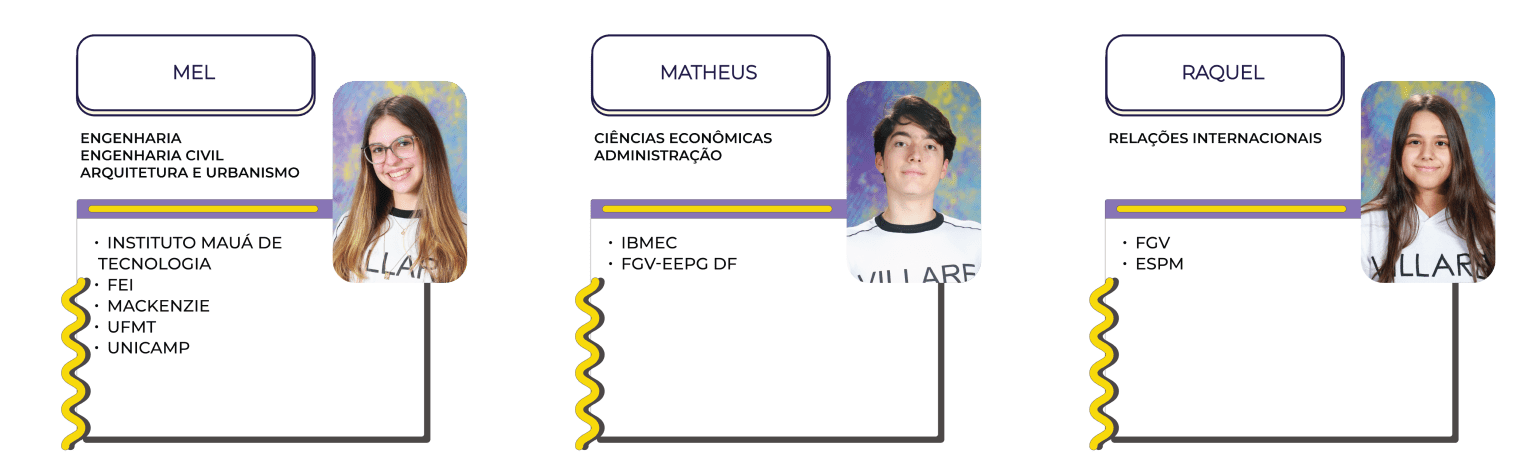 Corte - P Site-13